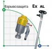 Бочковий насос BTS-HD-EX2-V+AL-HP-1000mm