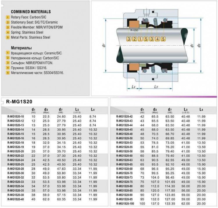 Торцевое механическое уплотнение R-MG1S20 80, CAR/CER, EPDM, 304, G50