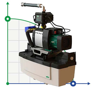 Утилізатор дощової води Wilo-RAIN1-25 EM