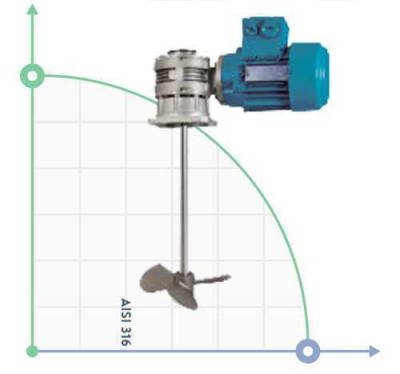 Mikser ze wsparciem RVFCC-15 S-90-4