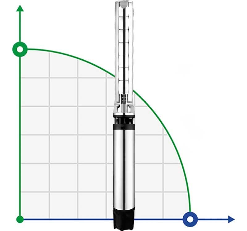 Borehole Pump 8SP77/06, Outlet: 5 inches, 22 kW, 380V
