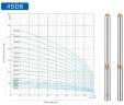 Глубинный насос для скважин 4SD8/46, 7,5kW, 380V (замена ЭЦВ 6-6,5-220)