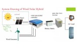 Eolienne verticale 10 kW, 380vac