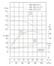 IRG TKG 100/185-18,5/2 (93,5/44), 18,5 kW, 2900 насос відцентровий вертикальний
