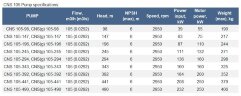 Pumpe CNS(g) 105-441, 250 kW, 3000 U/min, segmentiert (mehrstufig), ohne Motor