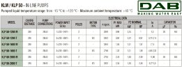 DAB KLP 50-1200/BQQE 1x230 50 циркуляционный насос, 60214740