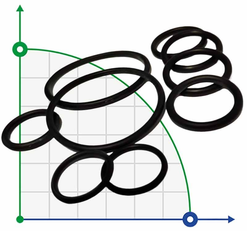 EPDM O-ring seal kit for PHOENIX P10-20-30 pumps