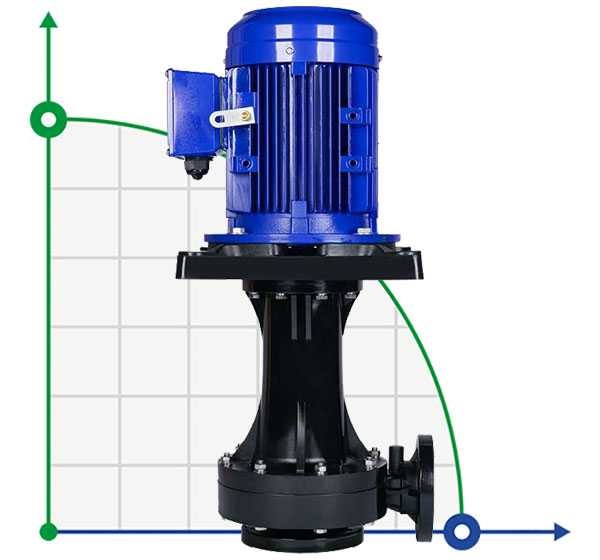 QHD-50SK, CFRETFE-2,2 kW, 530 l/min, 21,9m, Kingdom motor  насос для электролитов