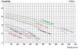 QHD-50SK, CFRETFE-2,2 kW, 530 l/min, 21,9m, Kingdom motor  насос для электролитов