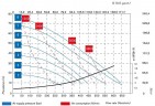 Pneumatyczna pompa membranowa BOXER 502 ALU IB502ALM-DAD-C