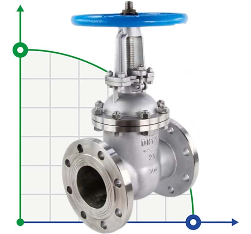 DN80 PN25 Wedge valve with a retractable spindle made of stainless steel 30nzh64nzh, GOST