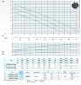 Канализационный погружной насос Dreno VT 80/2/173 C.357 с вихревым рабочим колесом