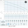 Погружний насос Dreno AT 200/6/240 C.280 з відкритим ріжучим робочим колесом