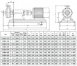 DHB35-260 pompa do homogenizacji i emulgowania