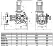 BSR 480/1,6 AISI 304, Ex Kolbendosierpumpe