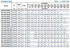 Циркуляционный консольный насос BS4 100-315/185 (140/26,1), 18,5kW, 1450 без двигателя
