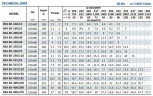 Pompe de console de circulation BSM4 80-315/75 (72/21,9), 7,5 kW, 1450