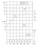 IRG TKG 200/185-11/4 (179/10), 11 kW, pompe centrifuge verticale 1480