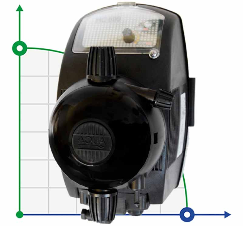 Pompe doseuse PDE HC899-4 25-2,5/42-1 230V PVC-GL-VT