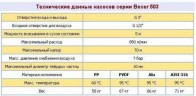 Bomba neumática de diafragma BOXER 503 Plástico PP