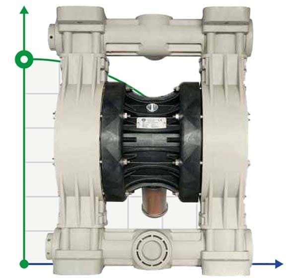 Bomba neumática de diafragma BOXER 503 Plástico PP