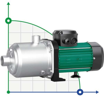MEDANA CH1-L.402-1/E/E/10T насос WILO многоступенчатый для водоснабжения