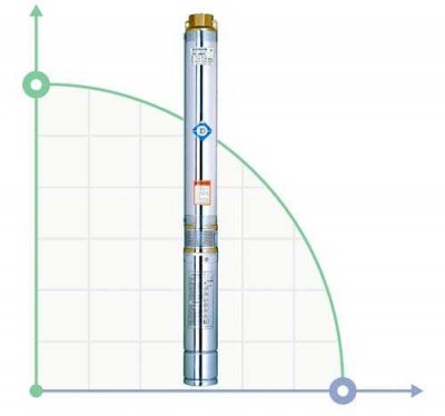 Odśrodkową 0.37kVt H 48 (36) m-Q, 45 (30) l / min Ø80mm połowy DONGYIN (778101)
