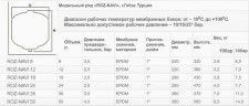 Гидроаккумулятор без опоры ROZ-NAVI 50 л. (10 бар)