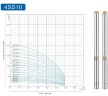Глубинный насос для скважин 4SD10/34, 7,5kW, 380V (замена ЭЦВ 6-10-130)