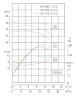 Bomba para cámara de secado IRG TKG 65/170-5,5/2 (21,8/38), 5,5 kW, 2900
