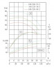 IRG TKG 100/250-37/2 (100/80), 37 kW, 2900 vertical centrifugal pump