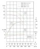IRG TKG 200/250-18.5/4 (200/20), 18.5 kW, 1480 vertical centrifugal pump