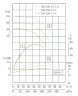 IHG TKHGB 150/250-18.5/4 (200/20), 18,5 kW, AISI 304, 1480, Ex насос нержавеющий ин-лайн