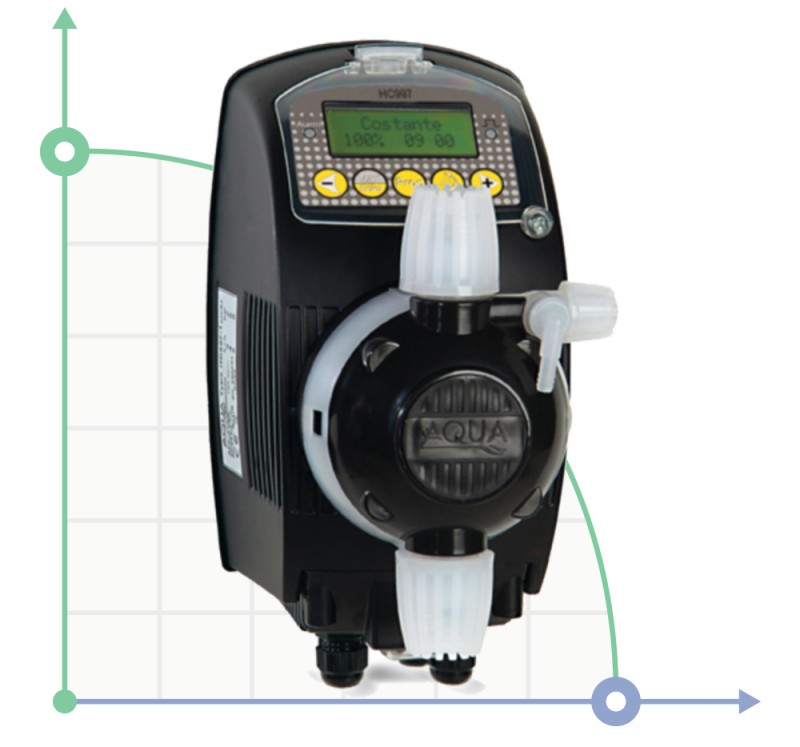 Electromagnetic metering pumps PDE HC997-1A 02-08/05-05/07-02 230V PVDF-PTFE-VT