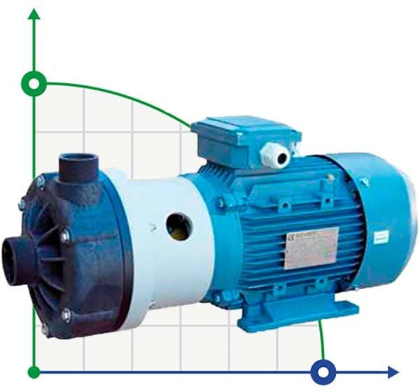 Горизонтальний відцентровий насос МВ 140 PVDF, LIP SEAL, DUTRAL