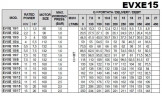 Многоступенчатый насос из нержавеющей стали EVXE 15/1, 1,1 кВт, 24 м3/ч, 14,9м, 380V/T, AISI 304 (EBARA EVM)