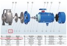 Roue pour pompe BZ 40-160/4.0