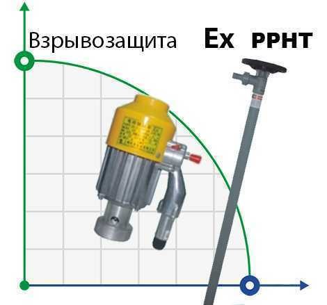 Насос для бочек BTS-HD-EX2-V+PPHT-HP-1000mm