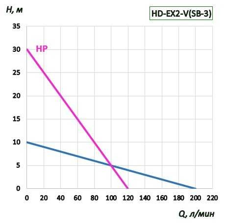 Насос для бочек BTS-HD-EX2-V+PPHT-HP-1000mm