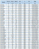 BGWH 80-200A (47/44), 11kW, 2880 - насос нержавеющий горизонтальный с тандемным торцевым уплотнением