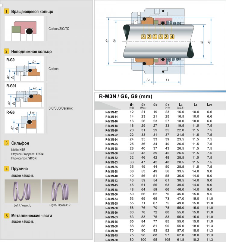 Торцевое механическое уплотнение R-M3N 45, SIC/SIC, EPDM, 304, G6