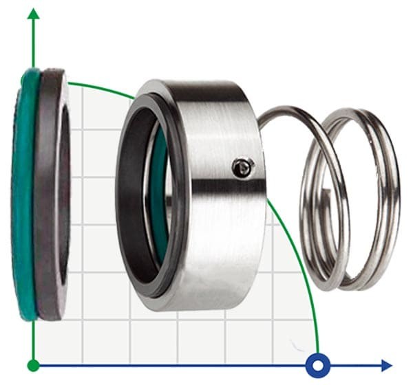Торцевое механическое уплотнение R-M3N 45, SIC/SIC, EPDM, 304, G6