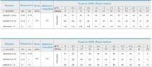 3SDM313-0,55 насос скважинный многоступенчатый
