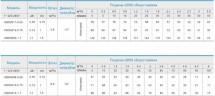 3SDM313-0,55 насос глибинний багатоступеневий