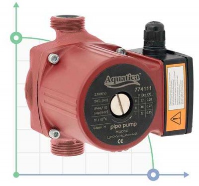 Pompe de circulation 245W Hmax 8m Qmax 200l/min Ø2 pouces 180mm + écrous Ø1¼ AQUATICA (774142)