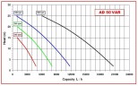 Насос импеллерный AlphaDynamic AD50/03/TR 4kW с механическим вариатором, передвижной