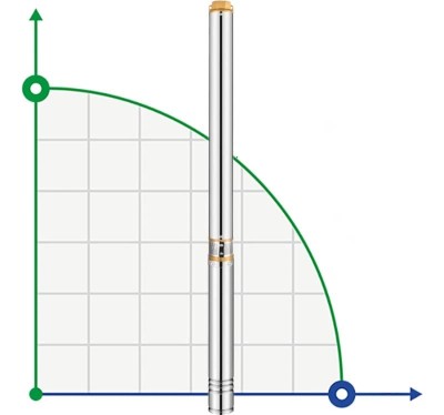 Bomba de pozo profundo 4SD16/20, 5,5kW, 380V
