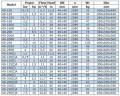 BGW 40-125 (6,3/20), 1,1kW, 2880 насос центробежный горизонтальный
