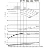 BTKF 250-500 - насос одноступенчатый консольный, без двигателя (1500)