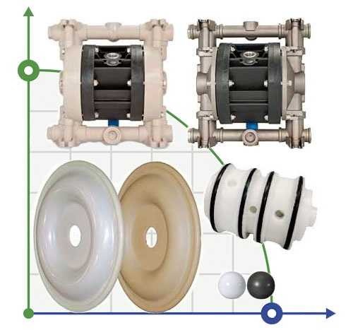 Limiteur de course de vanne PP pour pompe BOXER 503